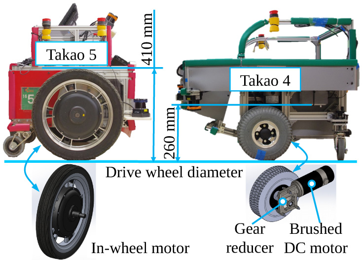 Mobile robot equipped with in-wheel motors