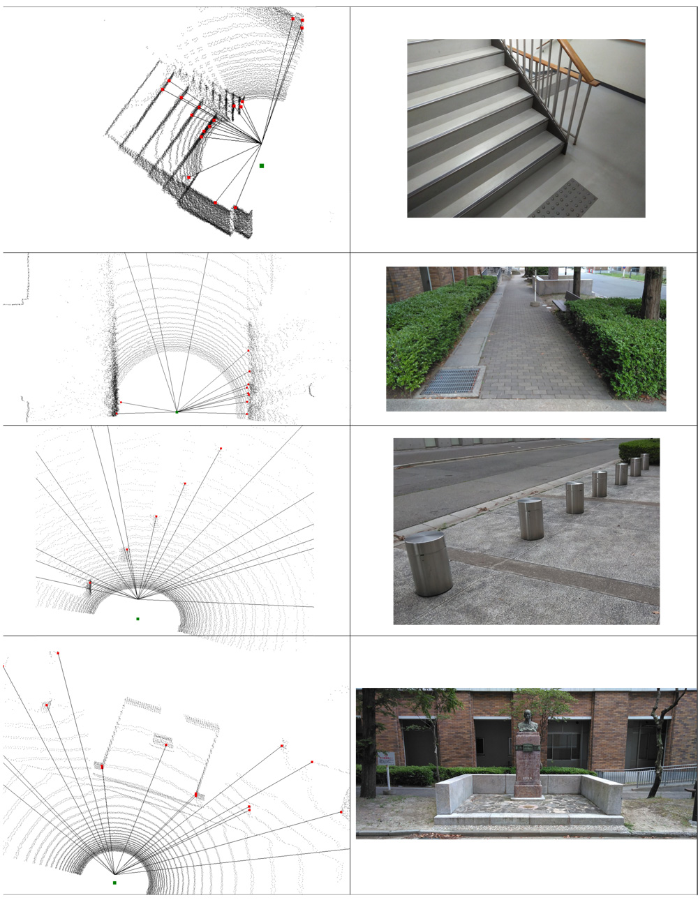 Proximity points extracted from 3D pointcloud