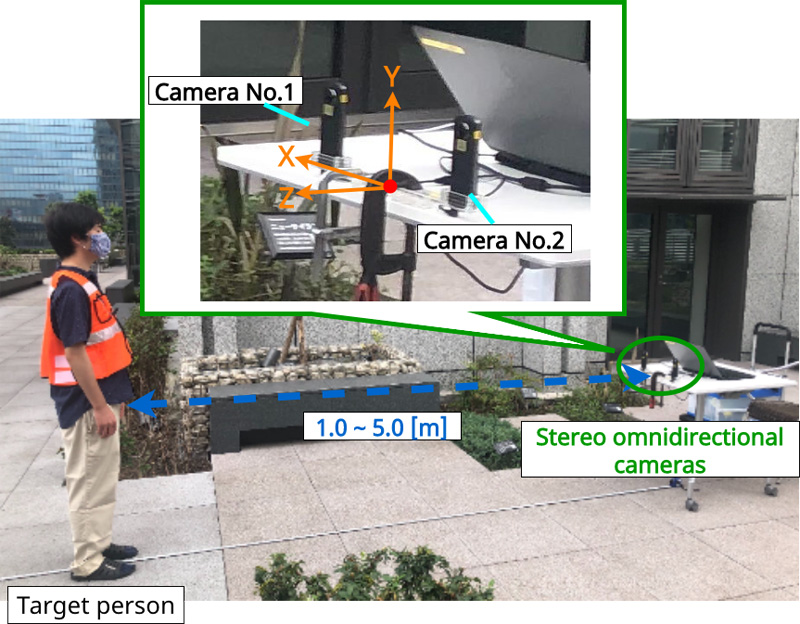 Depth estimation of target person by object recognition and color similarity