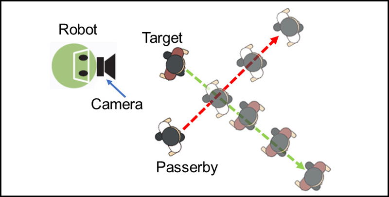 A case of misidentifying a passerby as a tracking target