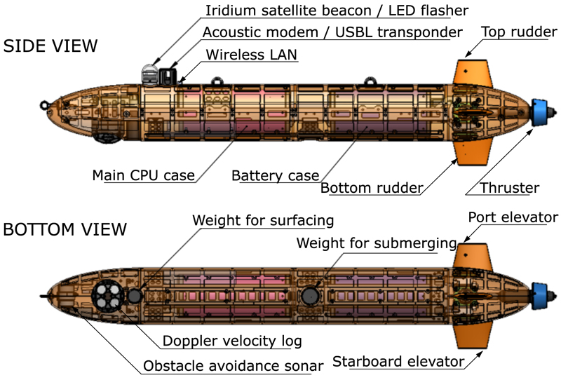 Onboard equipment of testbed mini-AUV