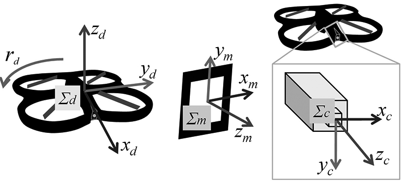 Semi-automatic drone for visual support