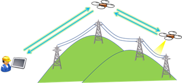 Multi-hop control link in the 169 MHz band