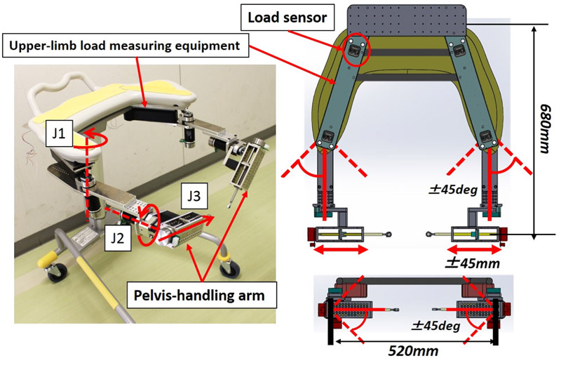 Appearance of proposed training walker