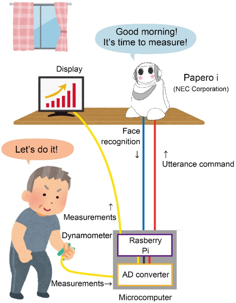 Concept of intervention system for grip strength measurement