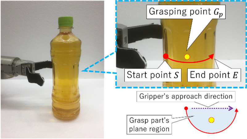 Grasp PET bottle from left side