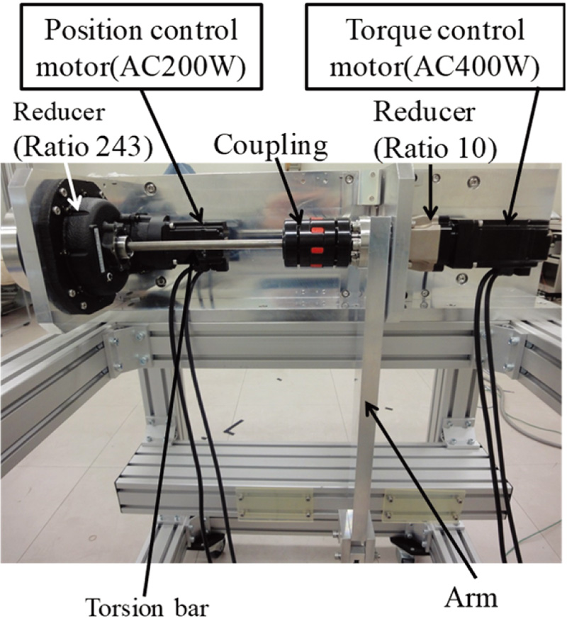 Series elasticity system with a torsion bar and a motor