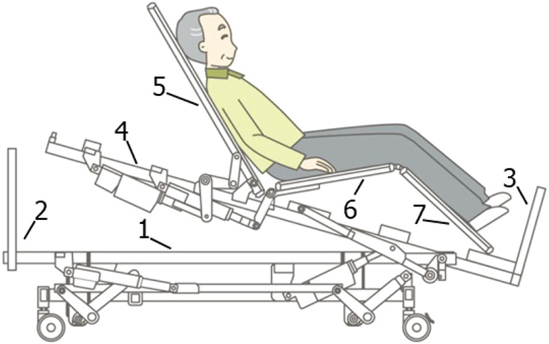 Mechanism of the 3D standing-up bed