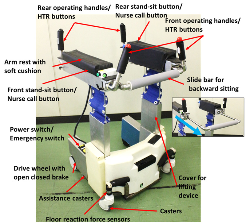 A robotic walking care device for the elderly