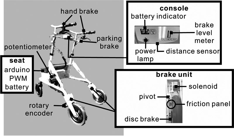 Flow of generating brake patterns