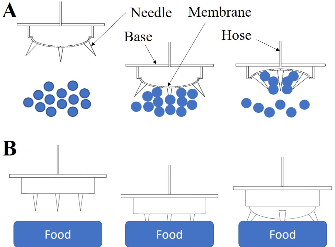 Needle gripper for grasping (A) and piercing (B) food materials