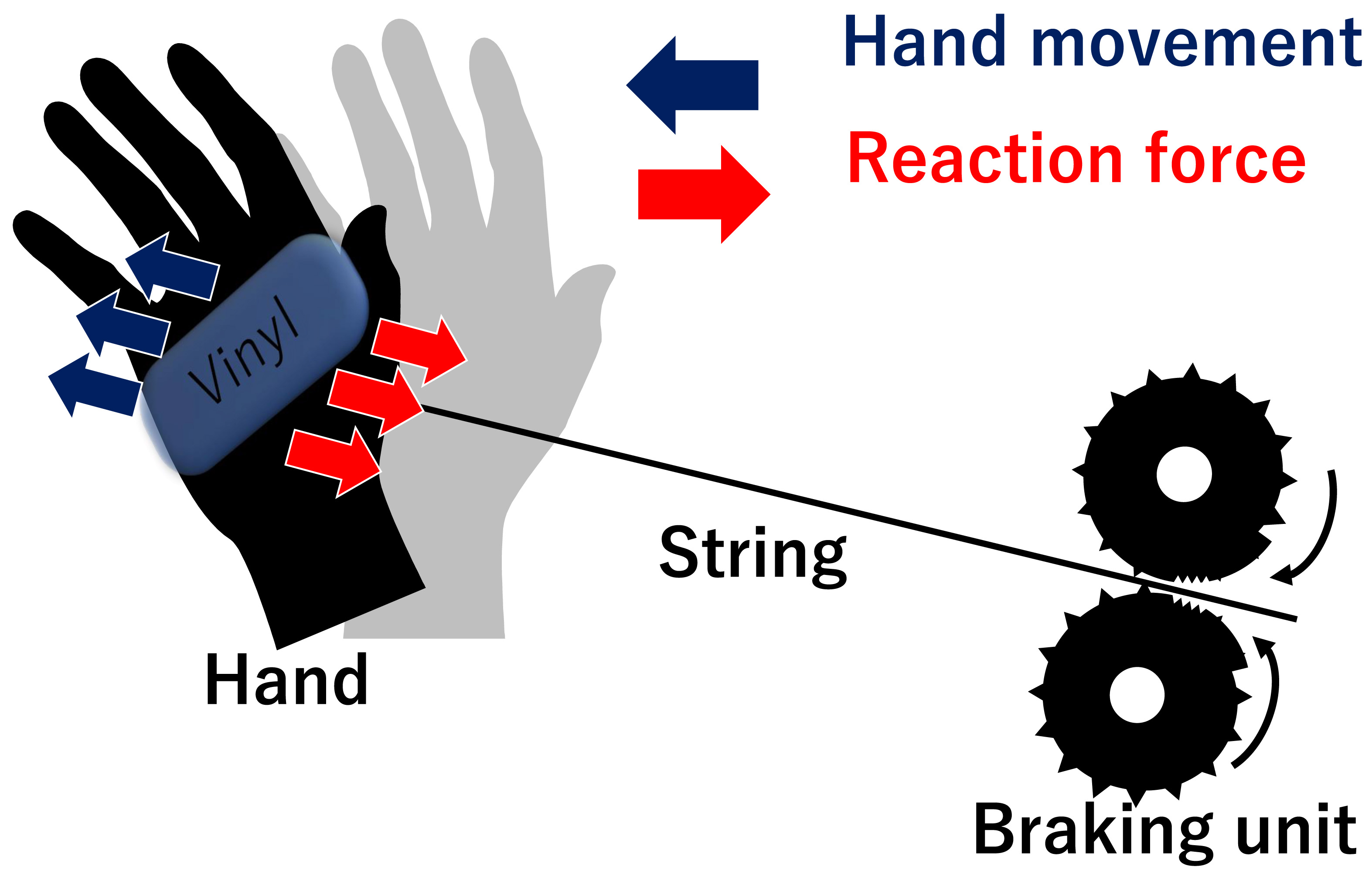System overview of the braking mechanism