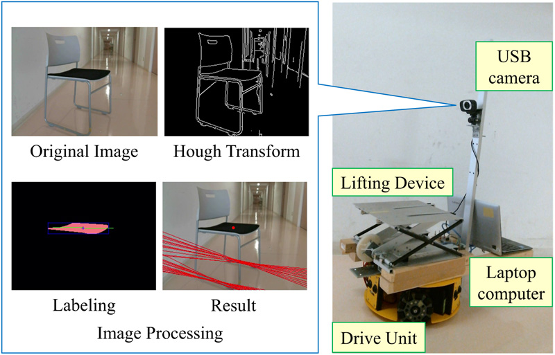 Robot configuration and chair detection