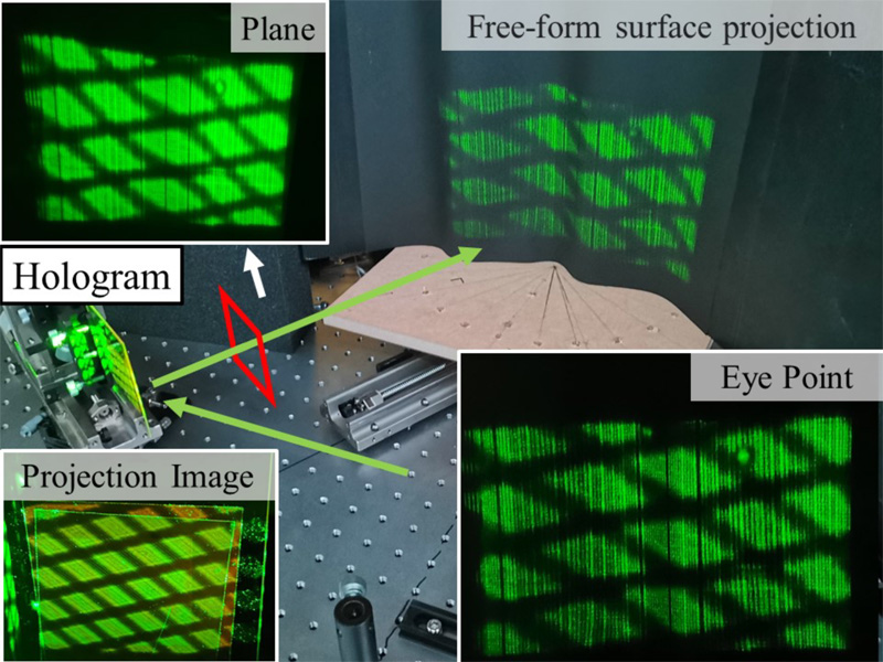 Geometric Correction Method Applying the Holographic Ray Direction Control Technology