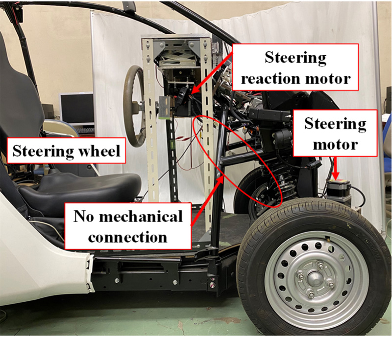 Active steering wheel system for ultra-compact EVs