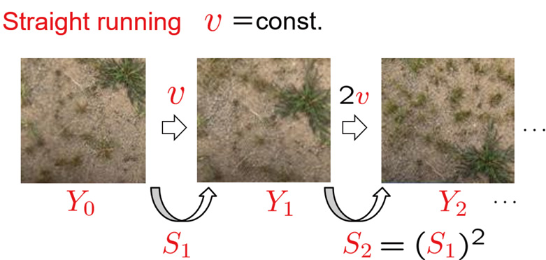 On the Geometric Featureless Visual Velocity of UGV in an Agriculture Scale