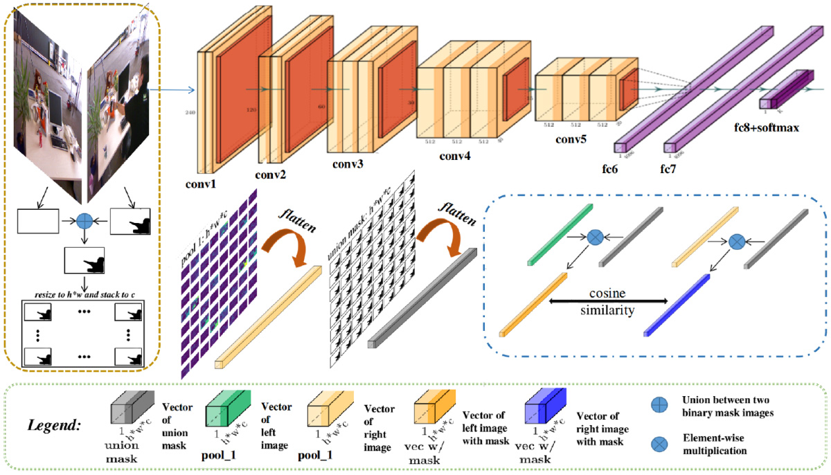 CNN-based LCD in dynamic environment