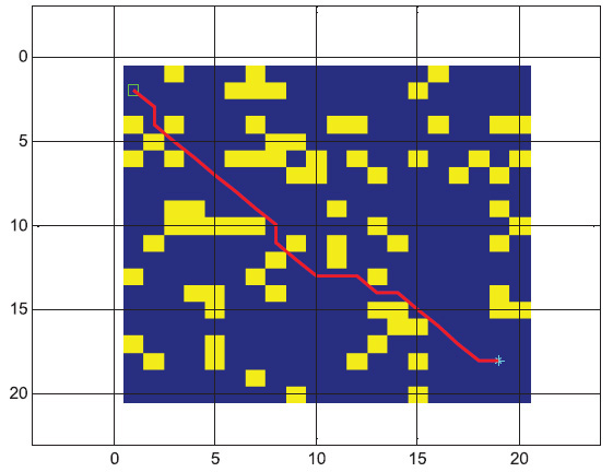 Path planning process in a scattered obstacles environment