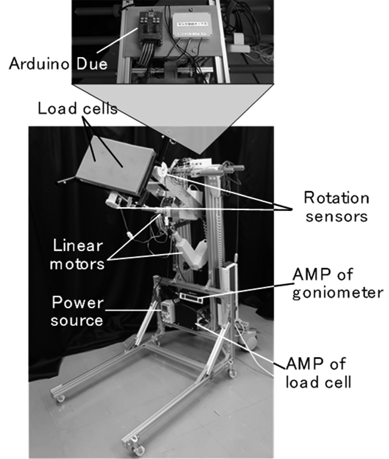 A rollator with a rotatable chest pad