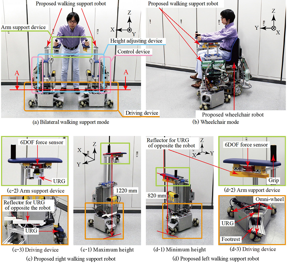 Gait Rehabilitation and Locomotion Support System Using a Distributed Controlled Robot System