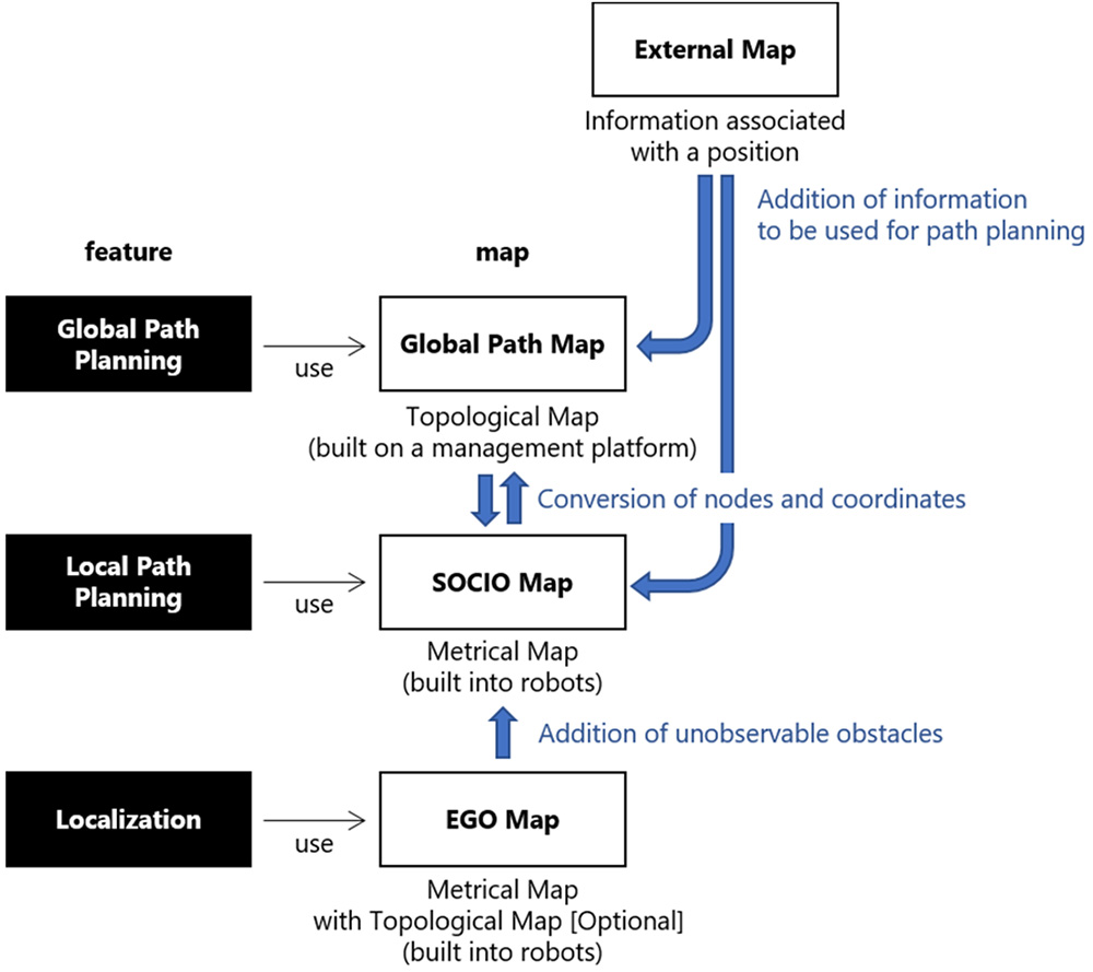 Local and Global Path Planning for Autonomous Mobile Robots Using Hierarchized Maps