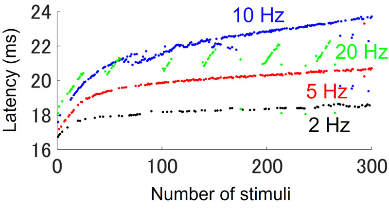 Axonal response to electrical stimuli