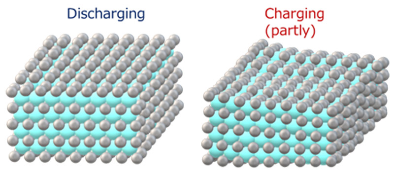 Illustration of surface deformation in the particulate structure