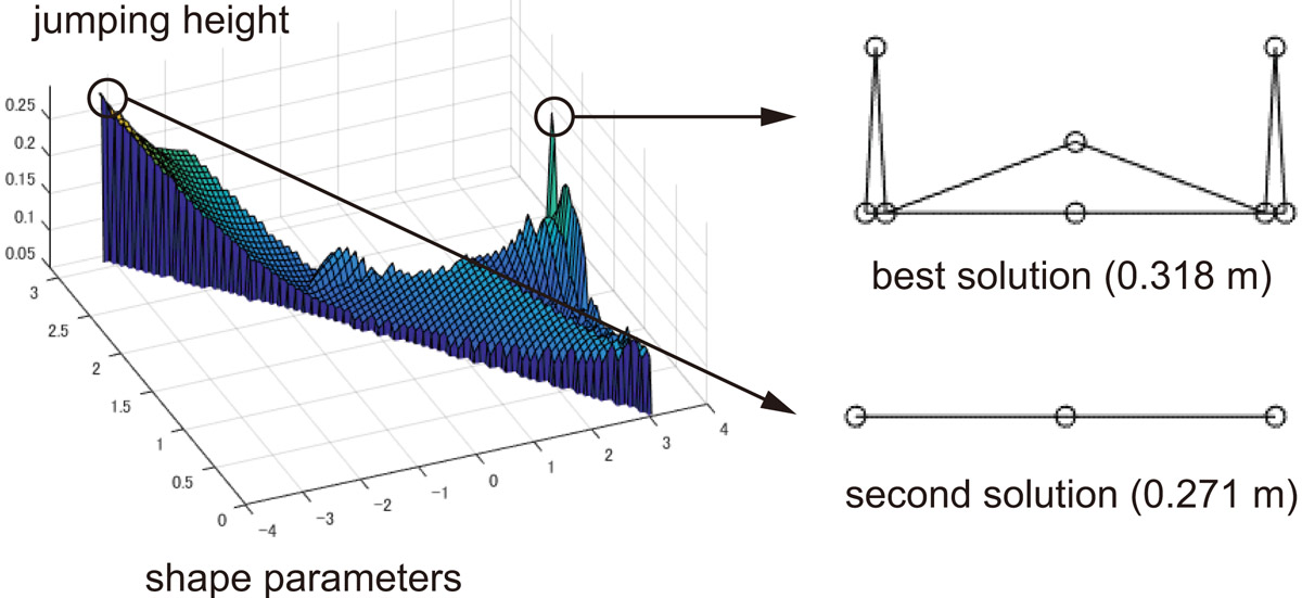 Optimized shapes of elastic jumping robot