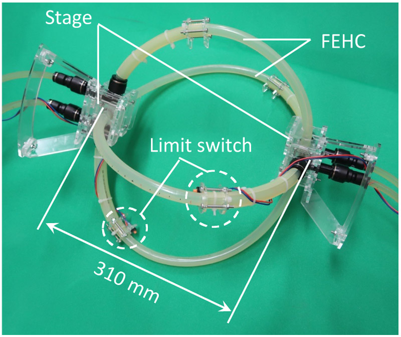 Flexible electro-hydraulic spherical actuator