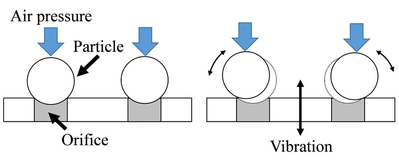 Basic working principle of micro flow control valve using particle-excitation