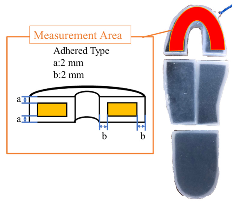 Development and Application of Silicone Outer Shell-Type Pneumatic Soft Actuators