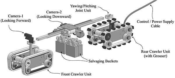 Outline of developed test vehicle “Debris Hunter I”