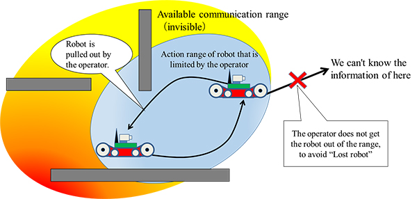 Causes of a “lost robots” when operating a tele-communication robot