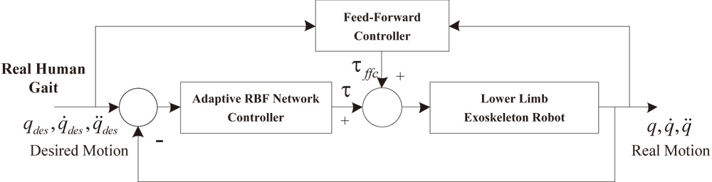 Control system