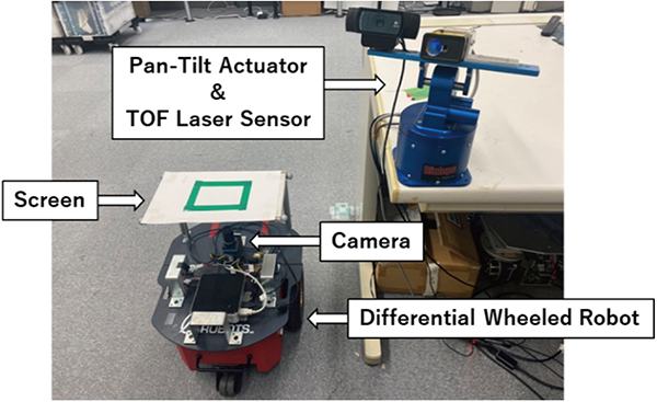 Self-Localization of Mobile Robot Based on Beacon Beam of TOF Laser Sensor Mounted on Pan-Tilt Actuator: Estimation Method that Combines Spot Coordinates on Laser Receiver and Odometry