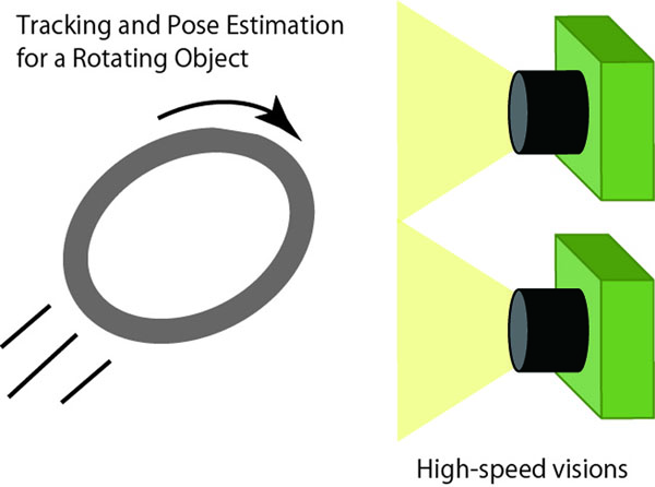 Pose estimation for a rotating object