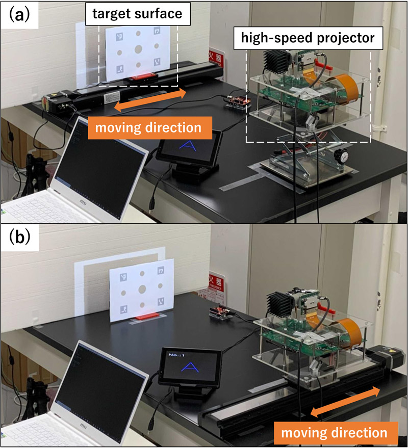 Setup with (a) moving surface and (b) moving projector