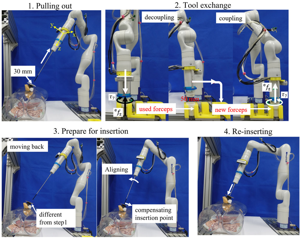 Automation of Intraoperative Tool Changing for Robot-Assisted Laparoscopic Surgery