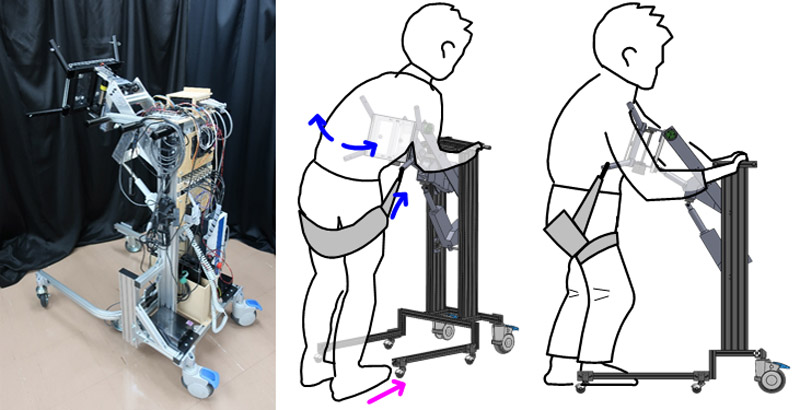 A rollator equipped with a motor-driven chest pad