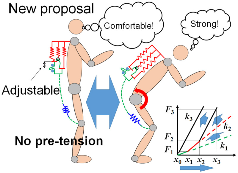 Development of a Three-Layer Fabric Mechanism for a Passive-Type Assistive Suit