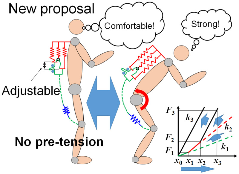 Three-layer structure adapted in an assistive suit