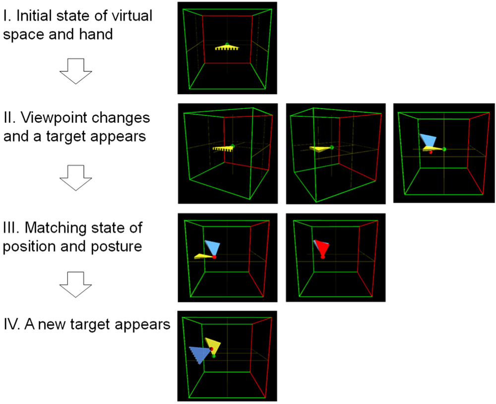 Effect of Viewpoint Change on Robot Hand Operation by Gesture- and Button-Based Methods
