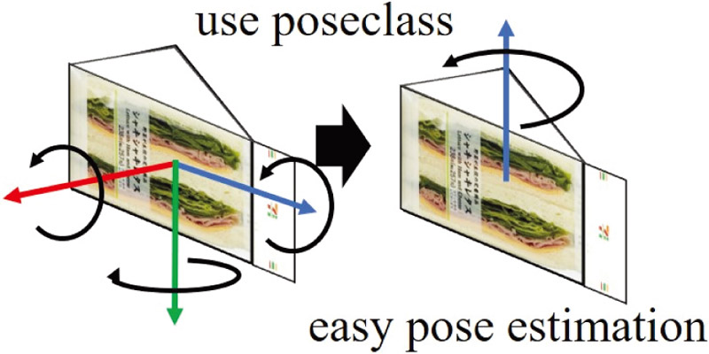 PYNet outputs poseclass (grounding face)