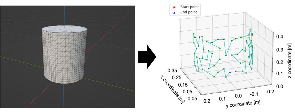 A cleaning path generated based on a 3D model