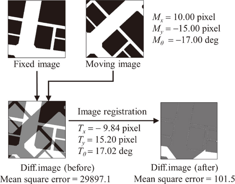 Image registration for map images