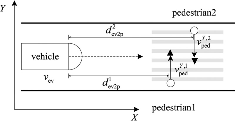 A novel CA strategy for an ego vehicle