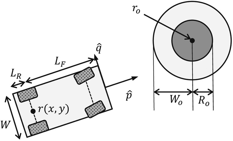 Obstacle avoidance by compound STCs