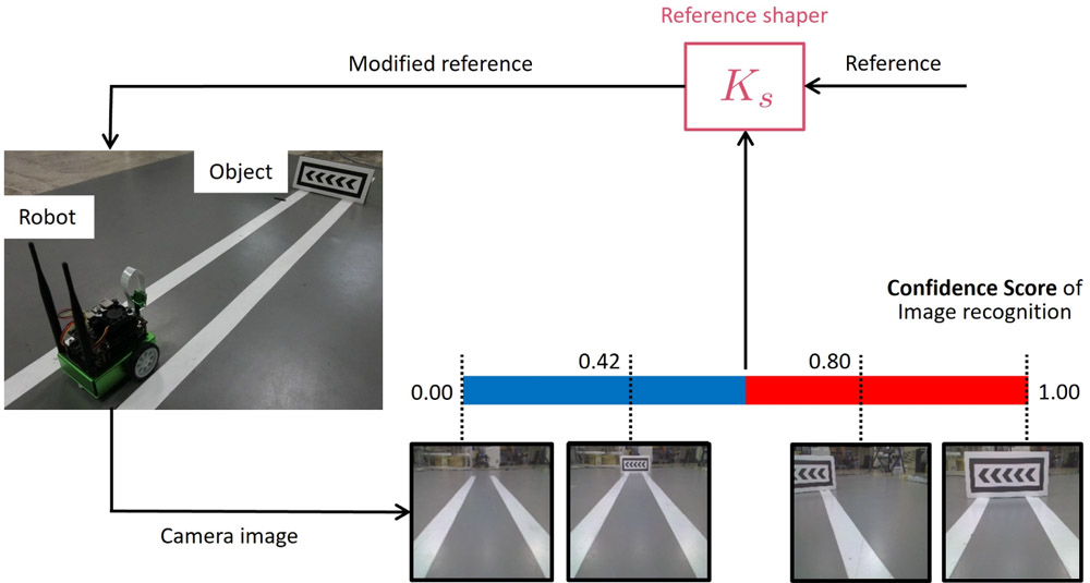 Mobile robot speed control system