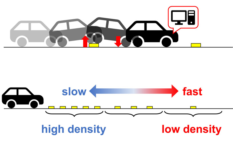 Speed control using bumpy road surface