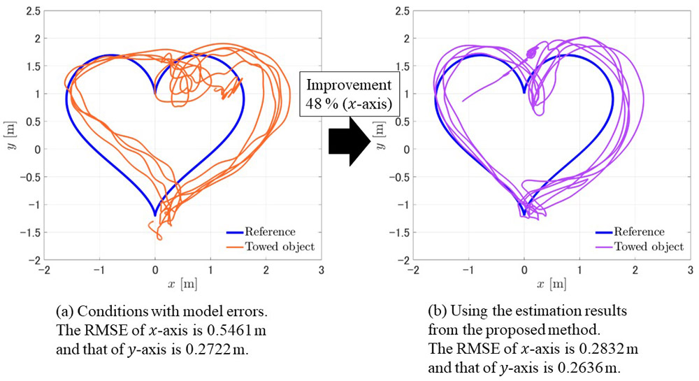 Trajectory of the towed object in the <i>x</i>-<i>y</i> plane